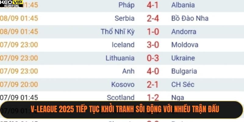 V-League 2025 tiếp tục khởi tranh sôi động với nhiều trận đấu