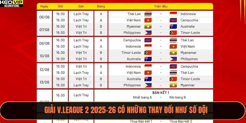 Giải V.League 2 2025-26 có những thay đổi như số đội