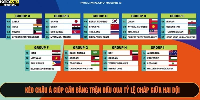 Kèo châu Á giúp cân bằng trận đấu qua tỷ lệ chấp giữa hai đội